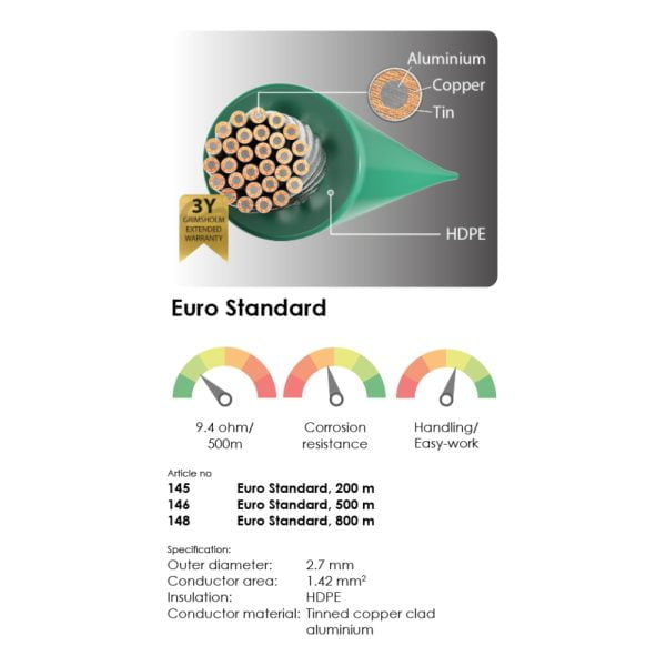 ΠΕΡΙΜΕΤΡΙΚΟ ΚΑΛΩΔΙΟ ΣΗΜΑΤΟΣ EURO STANDARD GRIMSHOLM 800Met GS148