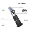 ΔΙΑΘΛΑΣΙΜΕΤΡΟ ΚΡΑΣΙΟΥ BAUME ΟΠΤΙΚΟ (Brix: 0-40% , Baume: 0-22, Vol: 0-25%) 101390_5