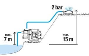ΑΝΤΛΙΑ ΕΠΙΦΑΝΕΙΑΣ GARDENA ECO SERIES 3000/4