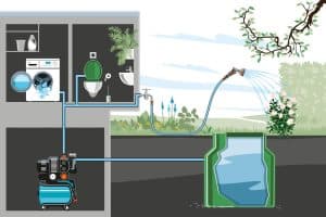 ΑΝΤΛΙΑ ΠΙΕΣΤΙΚΟ ΣΥΓΚΡΟΤΗΜΑ 3700/4 ΜΕ ΒΑΡΕΛΑΚΙ GARDENA