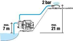 ΑΝΤΛΙΑ ΕΠΙΦΑΝΕΙΑΣ GARDENA BASIC 3700/4
