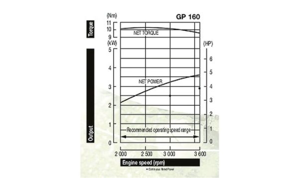 pinakes-honda-gp-160-rUrbF