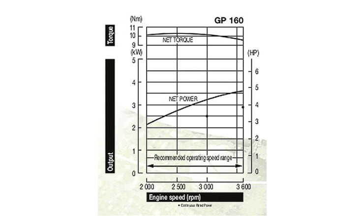 pinakes-honda-gp-160-rUrbF