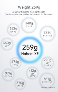 Hohem Phone Gimbal Stabilizer iSteady XE 3-axis smartphone gimbal (Black)