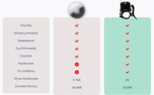 HYPERLOQ NEOBIKE GPS TRACKER ΚΟΥΔΟΥΝΙ ΠΟΔΗΛΑΤΟΥ ΜΑΥΡΟ