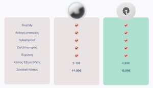 HYPERLOQ NEOPRO PREMIUM GPS TRACKER APPLE ΛΕΥΚΟ HYPERLOQ NEOPRO PREMIUM GPS TRACKER APPLE ΛΕΥΚΟ