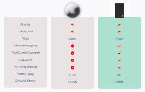 HYPERLOQ NEOCARD ΛΕΠΤΗ ΚΑΡΤΑ FIND MY DEVICE ANDROID ΜΑΥΡΟ HYPERLOQ NEOCARD ΛΕΠΤΗ ΚΑΡΤΑ FIND MY DEVICE ANDROID ΜΑΥΡΟ