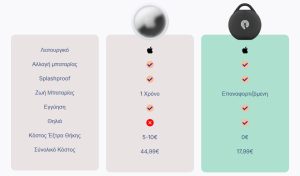 HYPERLOQ NEOTAG PRO GPS TRACKER APPLE ΜΑΥΡΟ ΕΠΑΝΑΦΟΡΤΙΖΟΜΕΝΟ HYPERLOQ NEOTAG PRO GPS TRACKER APPLE ΜΑΥΡΟ ΕΠΑΝΑΦΟΡΤΙΖΟΜΕΝΟ